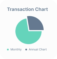 Payment Chart